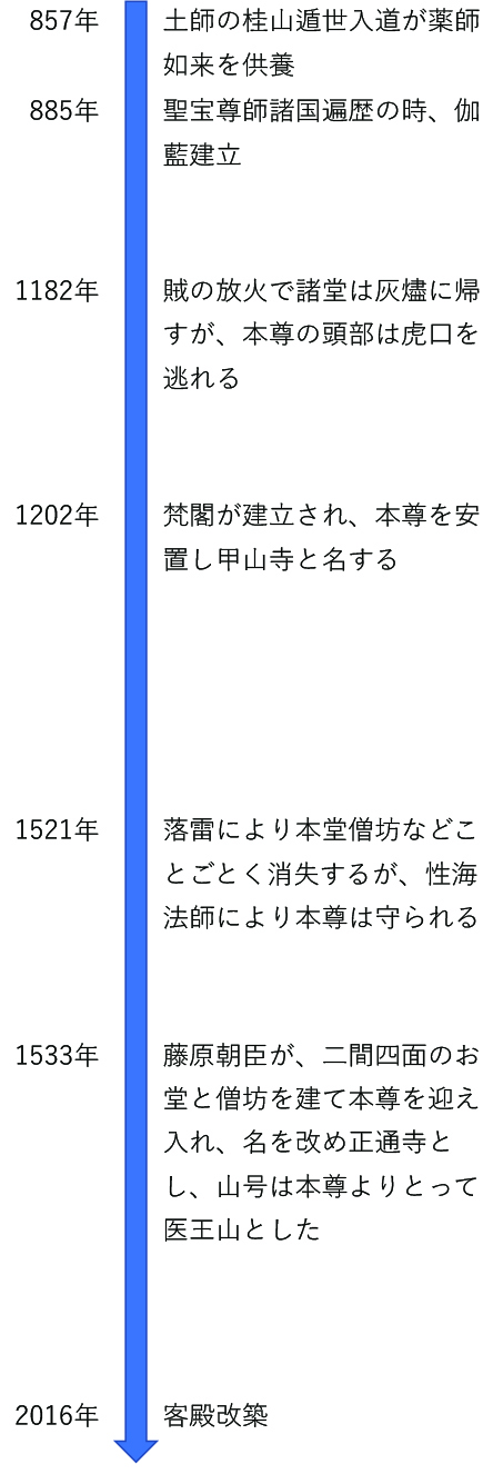 時系列.jpg